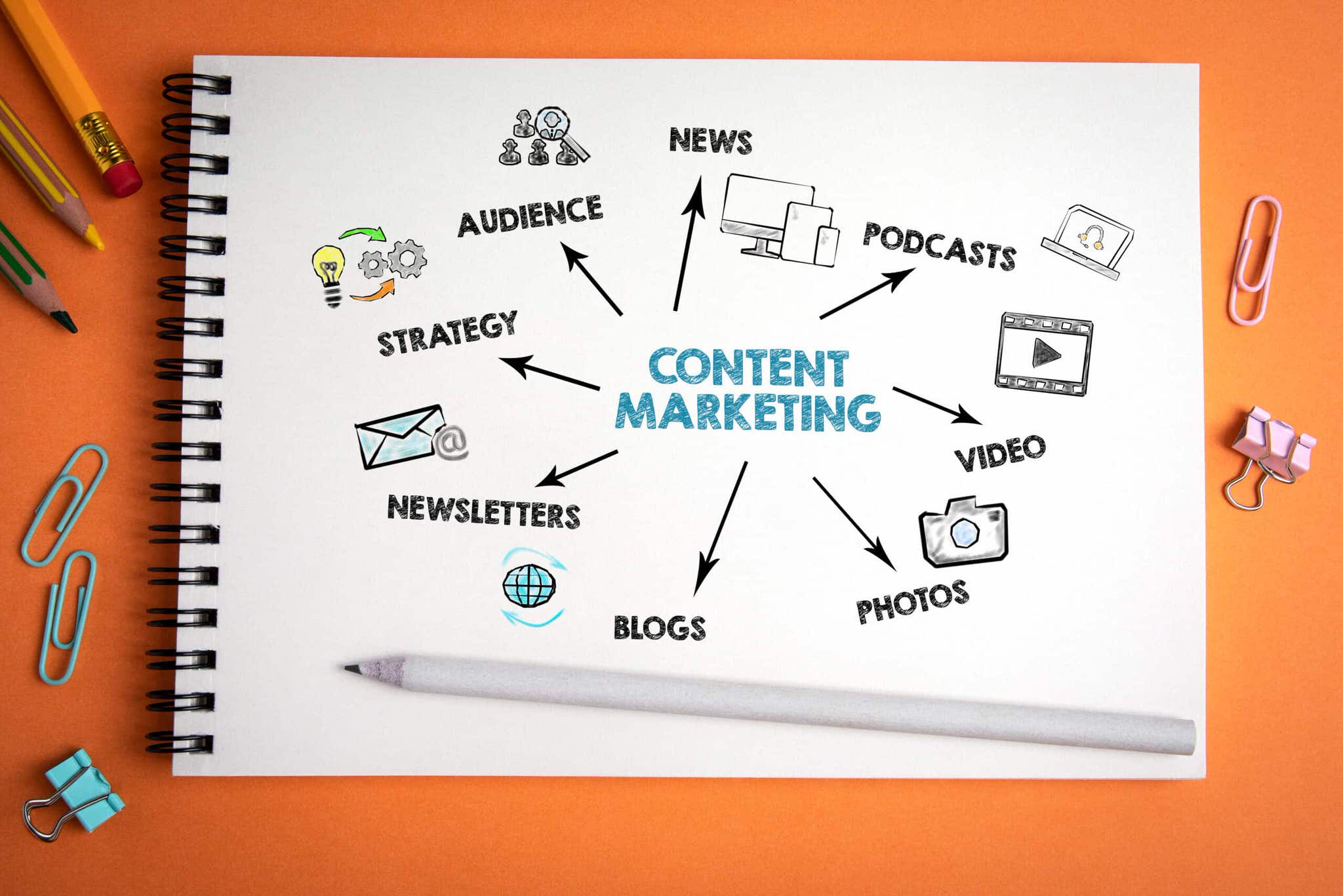 Content Marketing Plan Content Marketing Plan