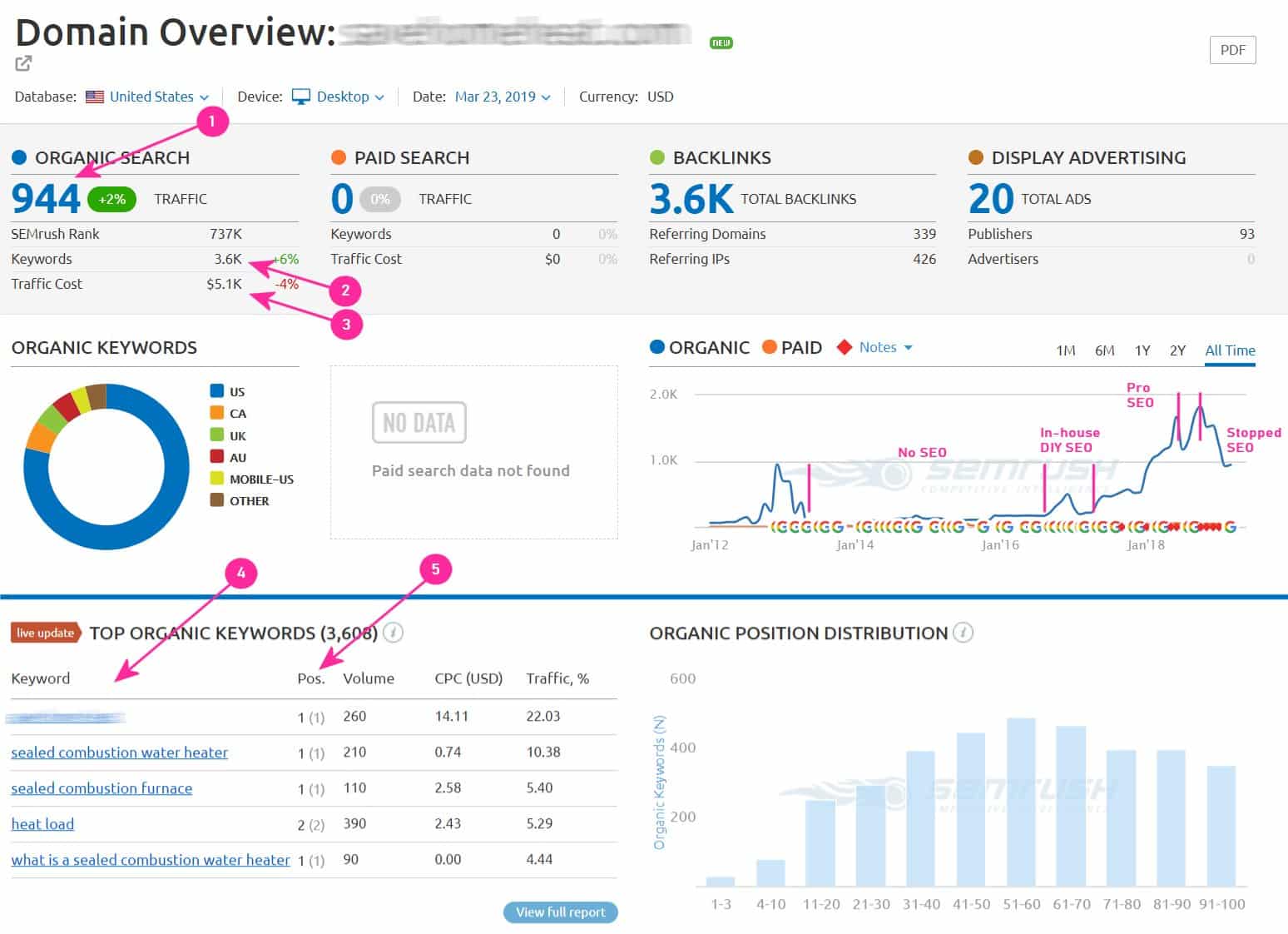Example Search Engine Rankings Report Example Search Rankings Report
