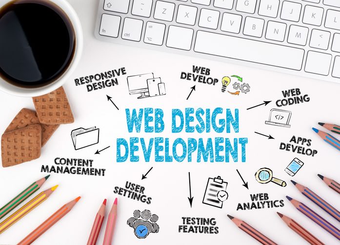 Webolutions Web Design and Development Website Design and Development Webolutions