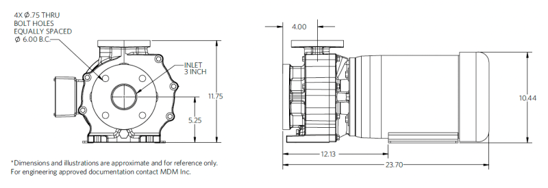 Genesys 3x2-6 10hp 泵尺寸图