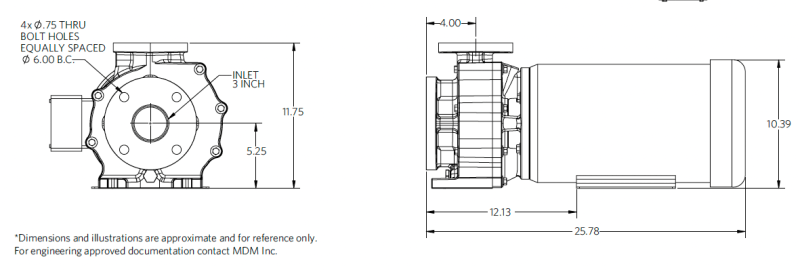 Genesys 3x2-6 15hp 泵尺寸图