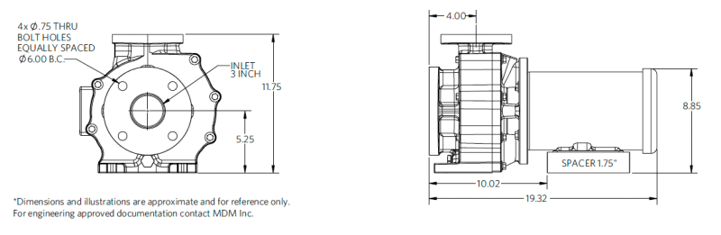Genesys 3x2-6 1hp 泵尺寸图