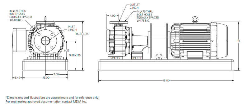 Genesys 3x2-6 20hp 泵尺寸图