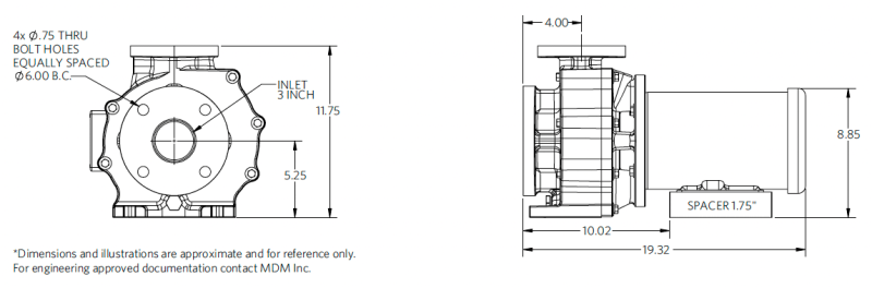 Genesys 3x2-6 3/4hp 泵尺寸图