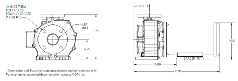 Genesys 3x2-6 5hp 泵尺寸图
