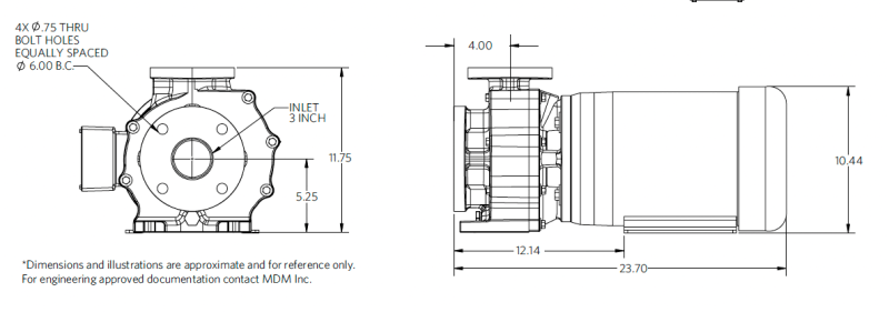Genesys 3x2-6 7.5hp 泵尺寸图